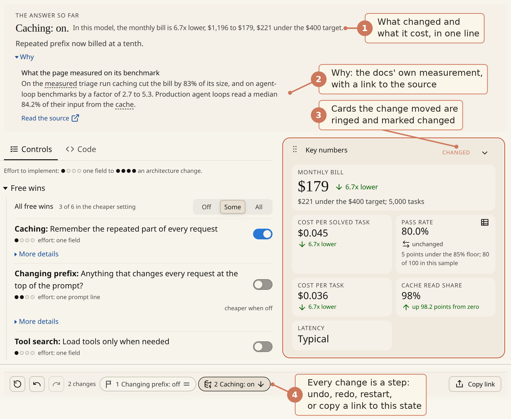 The workspace after turning caching on: an answer card, a Why box quoting the docs, output cards ringed and marked changed, and the timeline with undo, redo, restart and copy link.